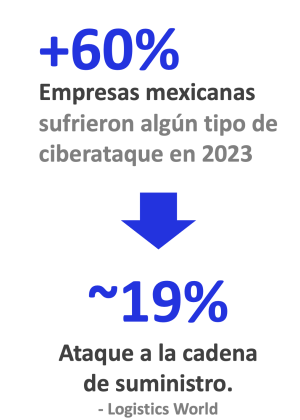 ciberStatsSCA ciberStatsSCA